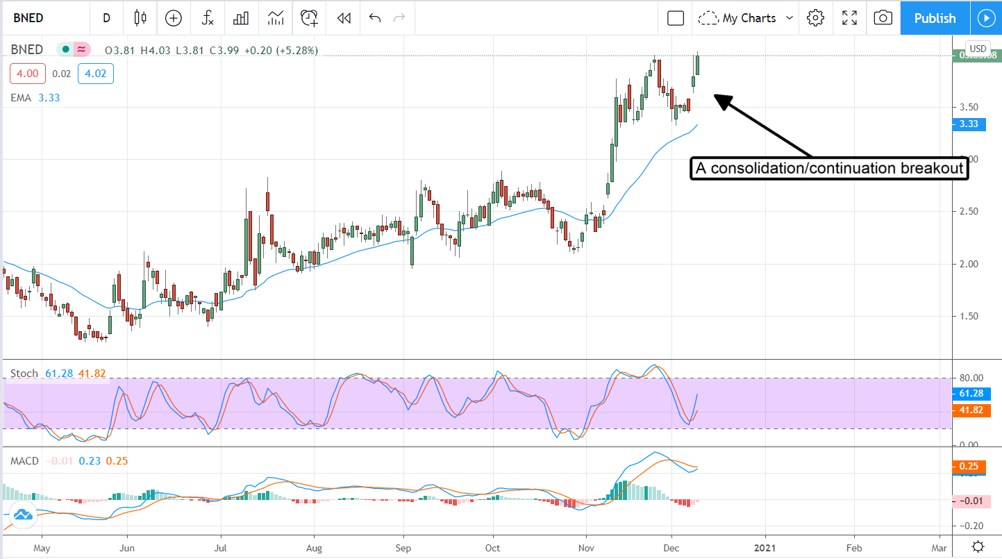 3 Education Stocks To Stuff Your Stocking With